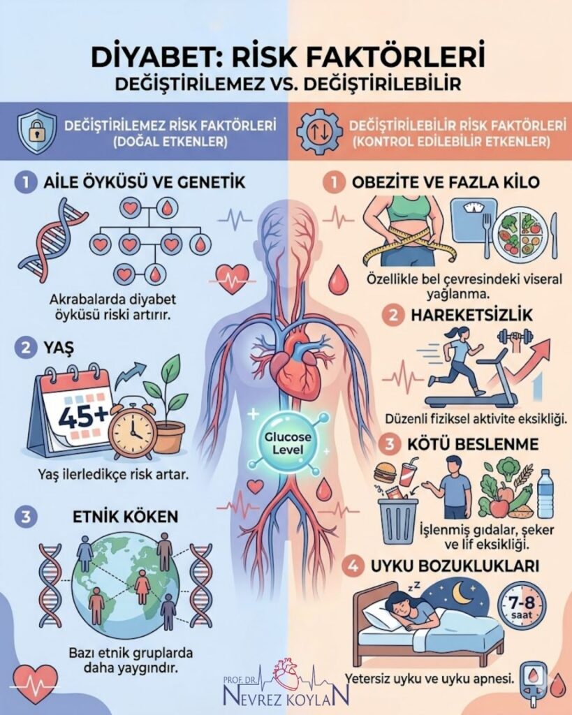 Diyabet risk faktörleri konulu infografik görseli