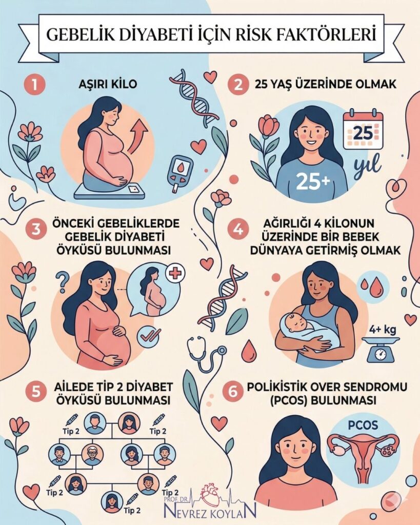 Gebelik diyabeti için risk faktörleri konulu infografik