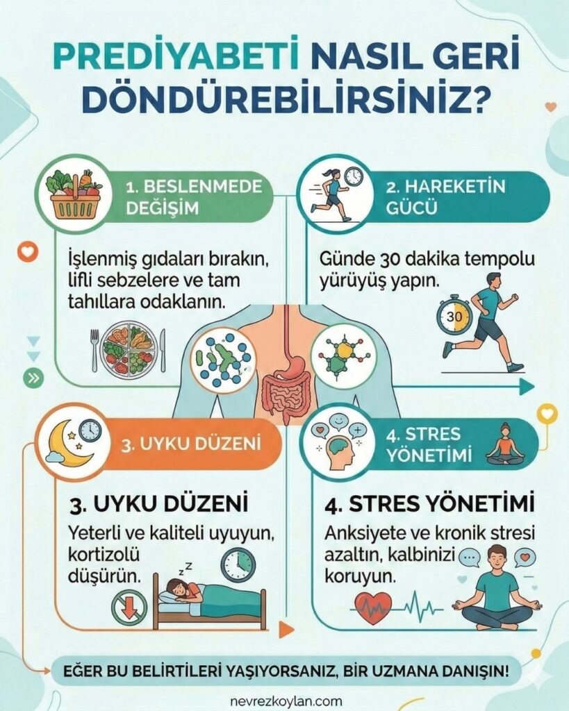 Prediyabeti nasıl geri döndürebilirsiniz? konulu infografik