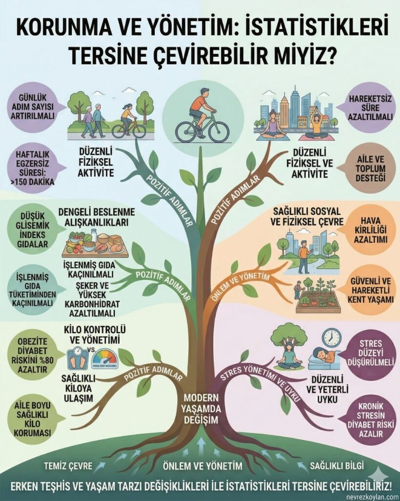Korunma ve yönetim: İstatistikleri tersine çevirebilir miyiz? konulu infogtafik