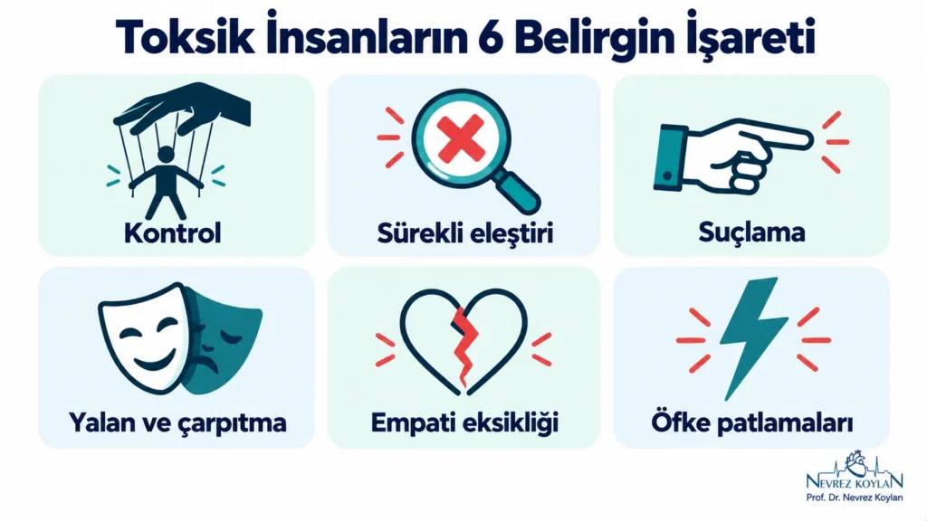 Toksik insan belirtileri infografiği: kontrol, sürekli eleştiri, suçlama, yalan, empati eksikliği ve öfke patlamaları simgeleri