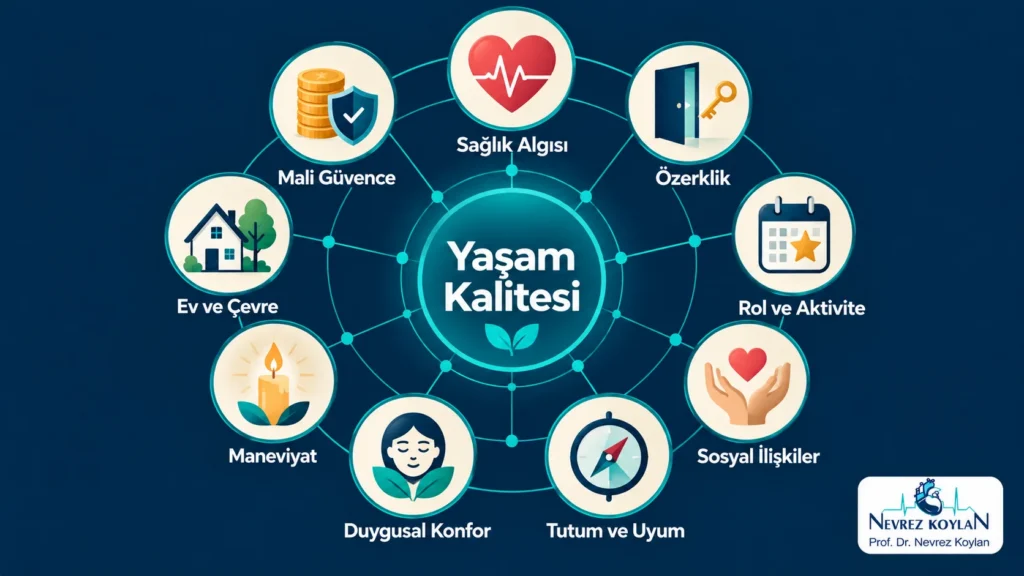 Yaşam kalitesinin 9 alanı: sağlık algısı, özerklik, rol, ilişkiler, uyum, duygusal huzur, maneviyat, ev ve finansal güvenlik