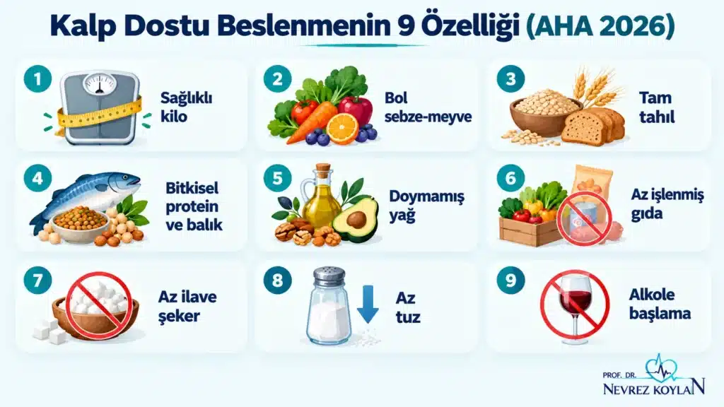 AHA 2026 beslenme rehberine göre kalp dostu beslenmenin dokuz özelliğini gösteren ikonlu infografik