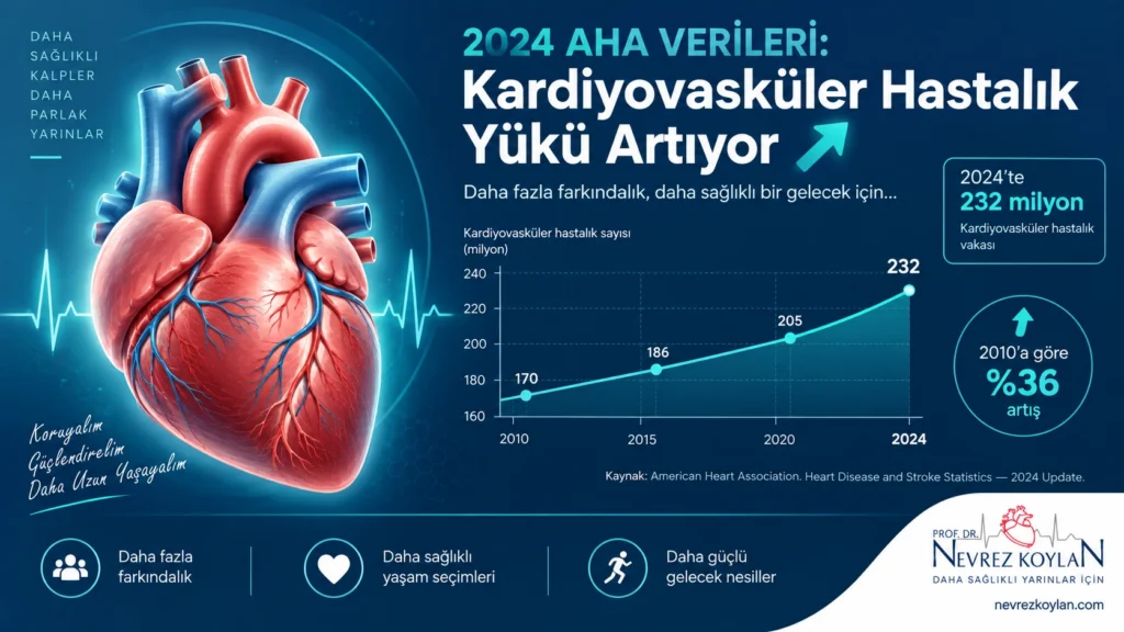 Aralıklı oruç ve kalp damar sağlığı ilişkisini gösteren tıbbi illüstrasyon