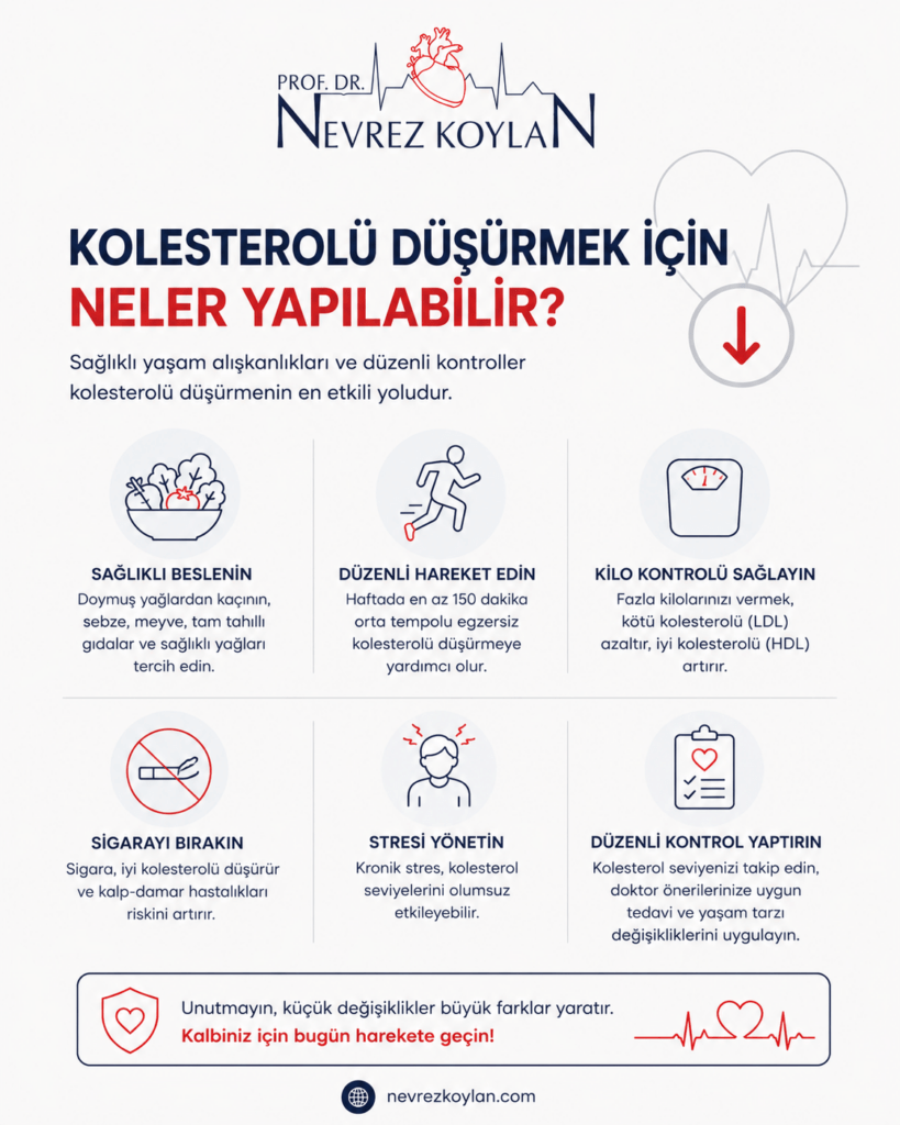 **Kısa alt text:**
"Kolesterolü düşürmek için sağlıklı beslenme, egzersiz ve yaşam tarzı değişikliklerini gösteren minimalist tıbbi infografik."