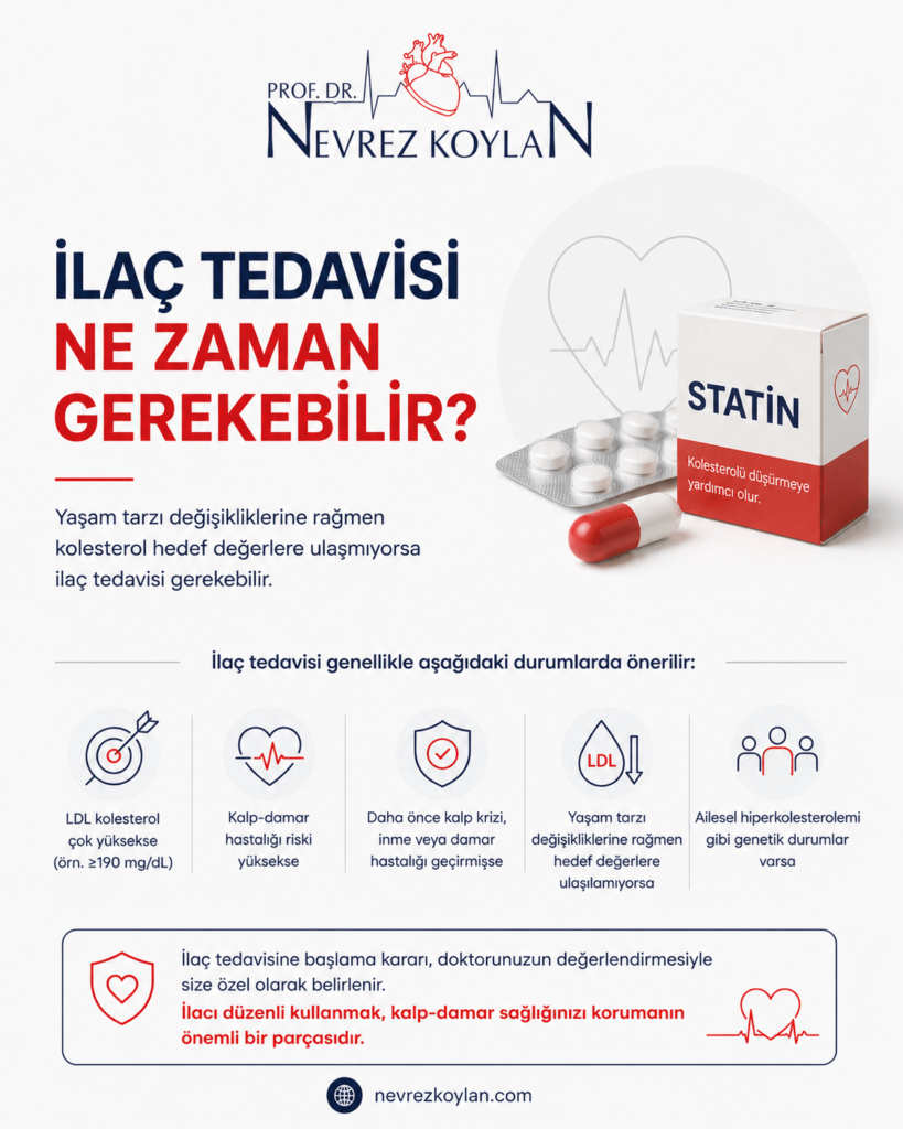 **Kısa alt text:**
"İlaç tedavisi ne zaman gerekebilir başlıklı, kolesterol tedavisi ve düzenli doktor kontrolünü vurgulayan minimalist tıbbi infografik."