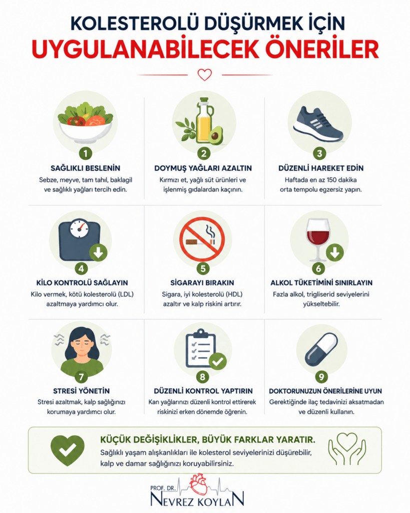 Kolesterolü düşürmek için sağlıklı beslenme, egzersiz, sigarayı bırakma ve düzenli kontrol önerilerini gösteren minimalist sağlık infografiği.