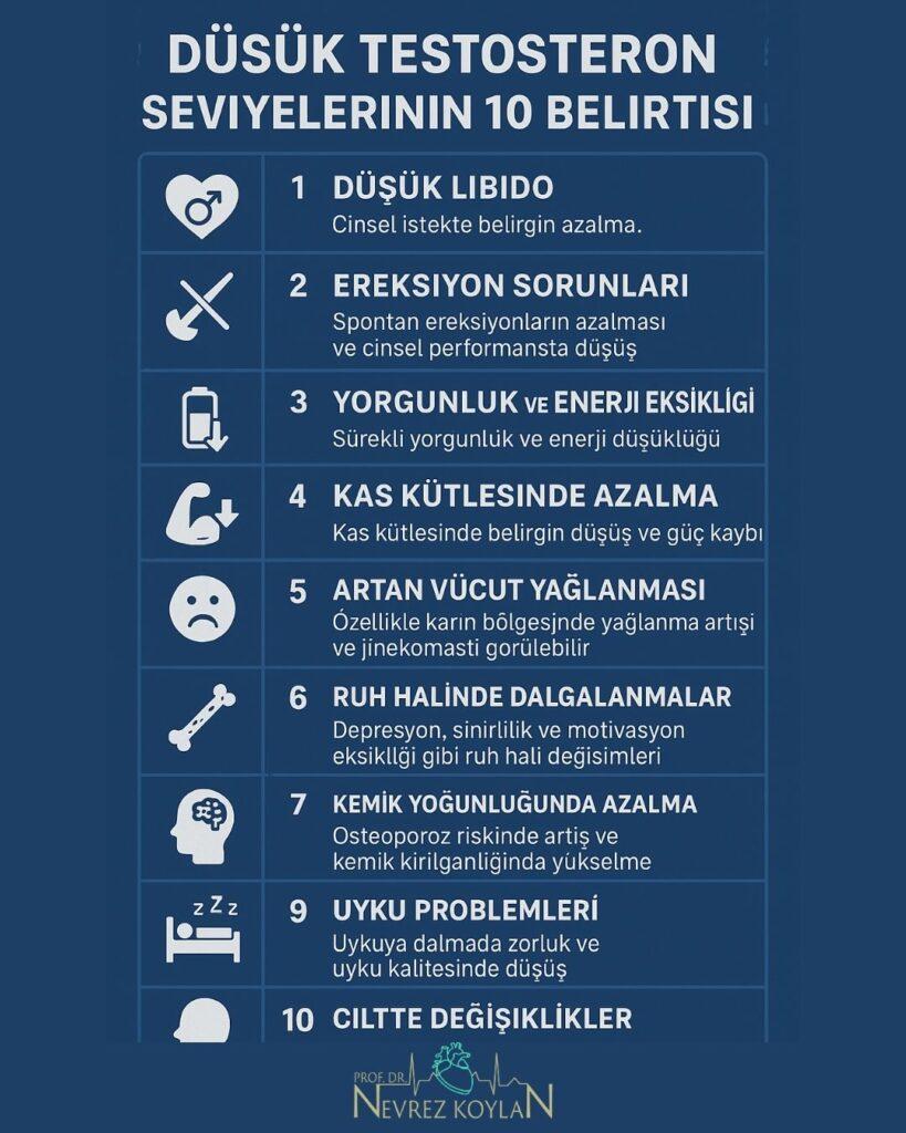 Düşük testosteron belirtileri