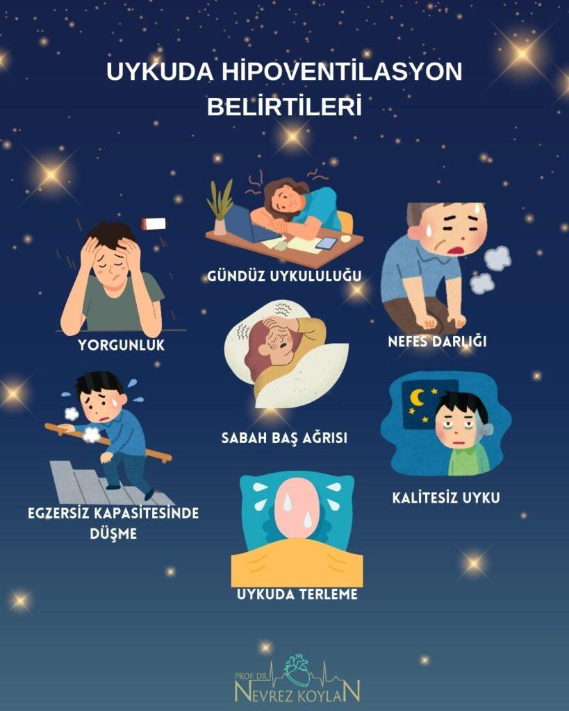 Uykuda hipoventilasyon belirtileri