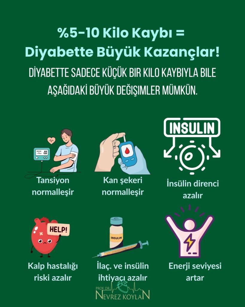 Kilo kaybıyla diyabette büyük kazançlar