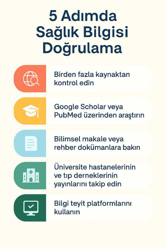 5 adımda sağlık bilgisi doğrulama