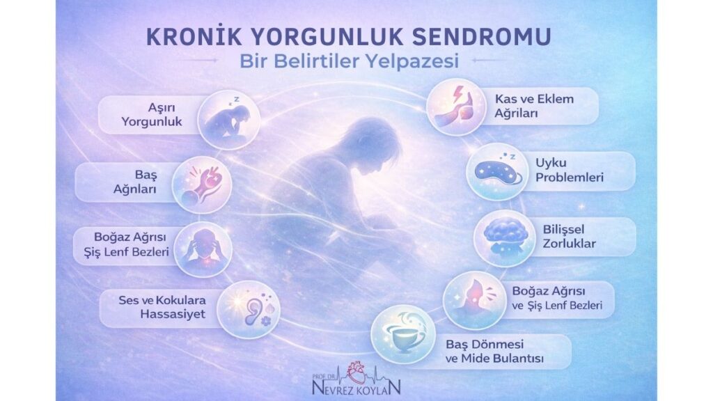 Kronik yorgunluk sendromu belirtileri