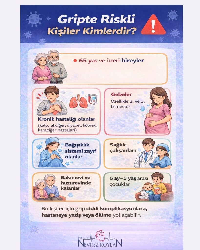 Gripte riskli kişiler