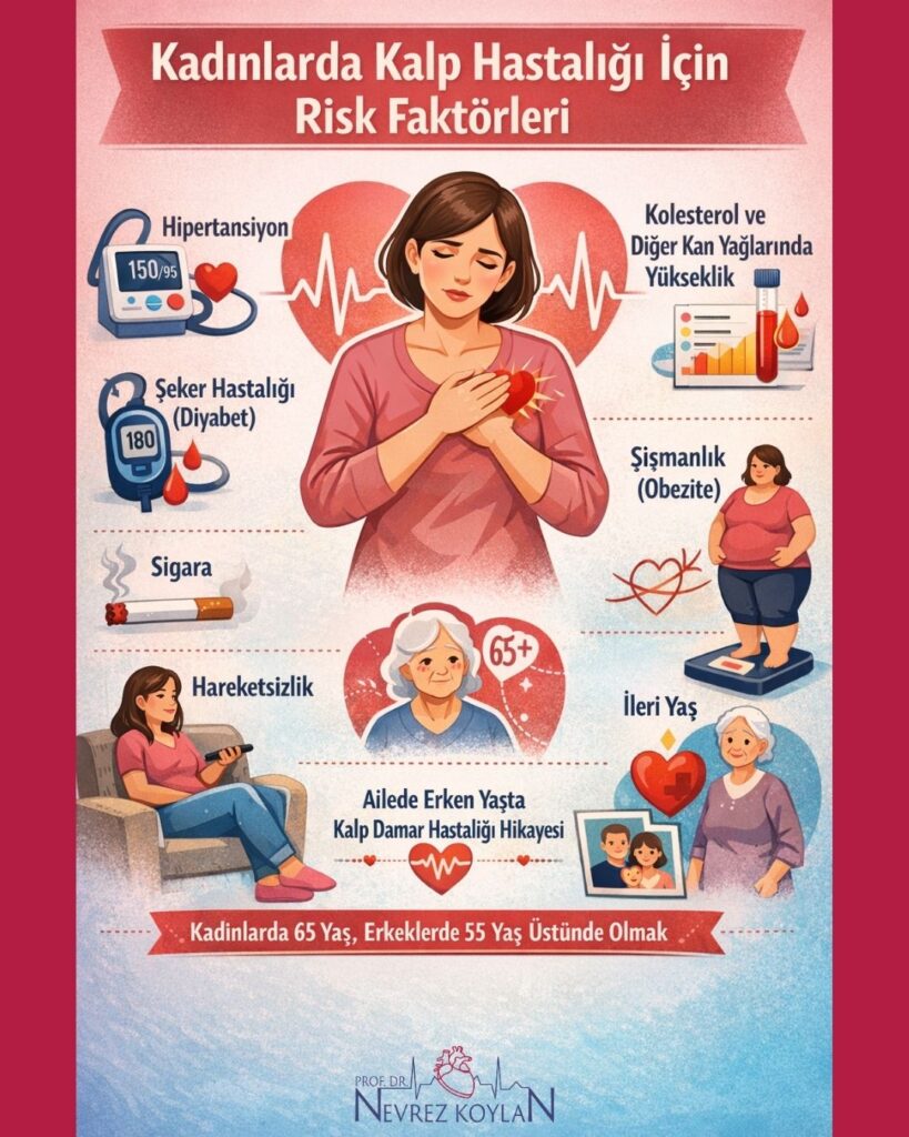 kadınlarda kalp hastalığı için risk faktörleri
