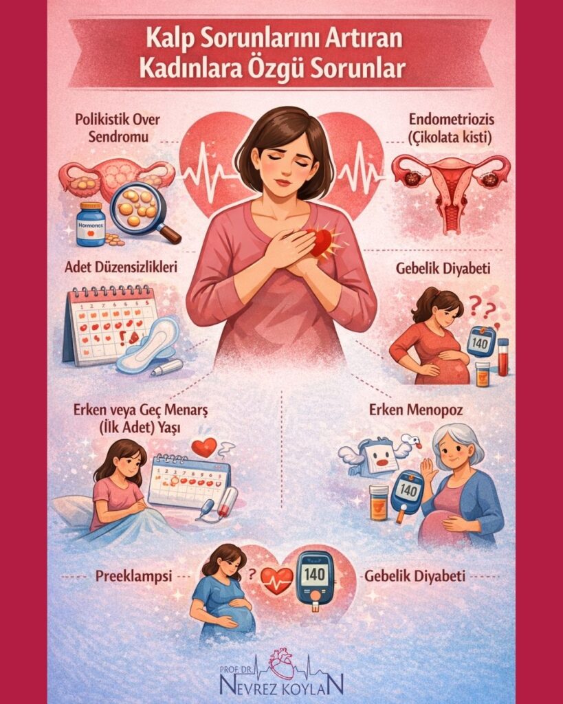 Kadınlarda ve erkeklerde kalp krizi belirtilerinde farklar