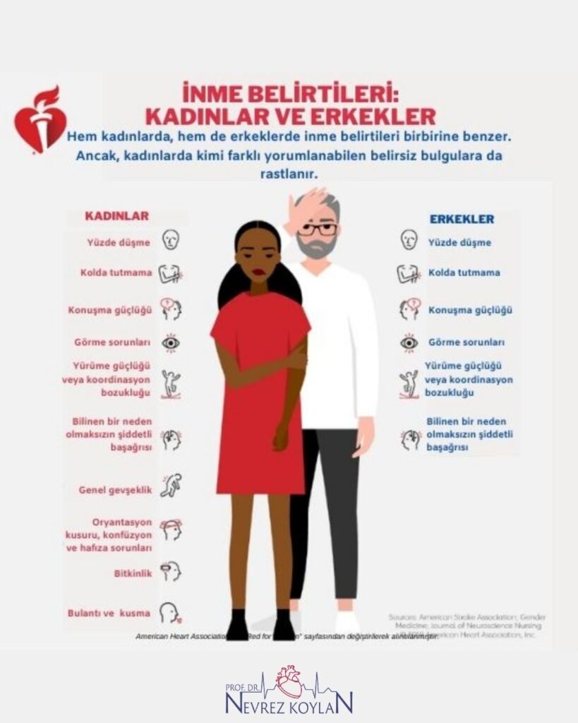 İnme belirtileri: Kadınlar ve erkekler