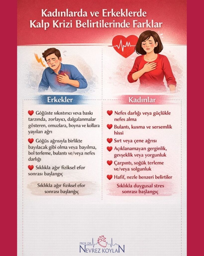 kadınlarda ve erkeklerde kalp krizi belirtilerinde farklar