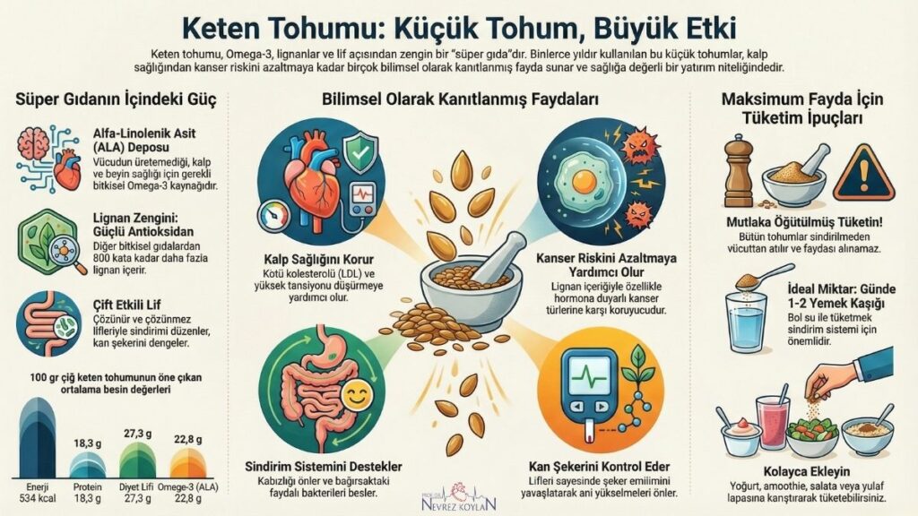 Keten tohumu: Küçük tohum, büyük etki