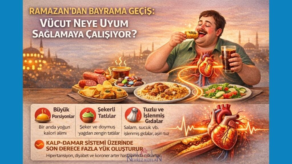 Ramazandan bayrama geçiş