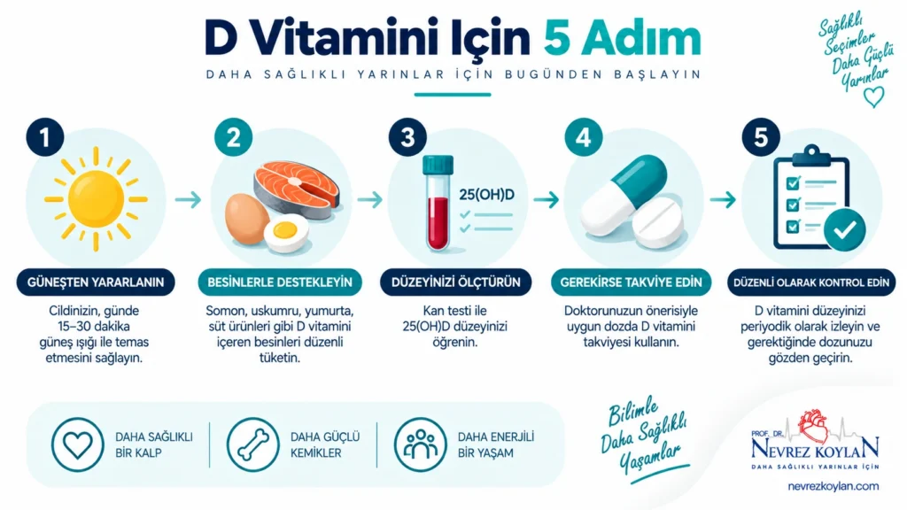 Sağlıklı D vitamini düzeyi için izlenecek 5 adımı gösteren infografik