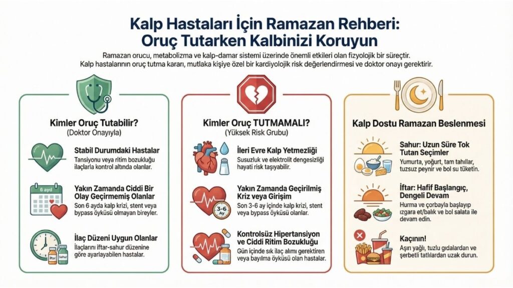 Kalp hastaları için ramazan rehberi