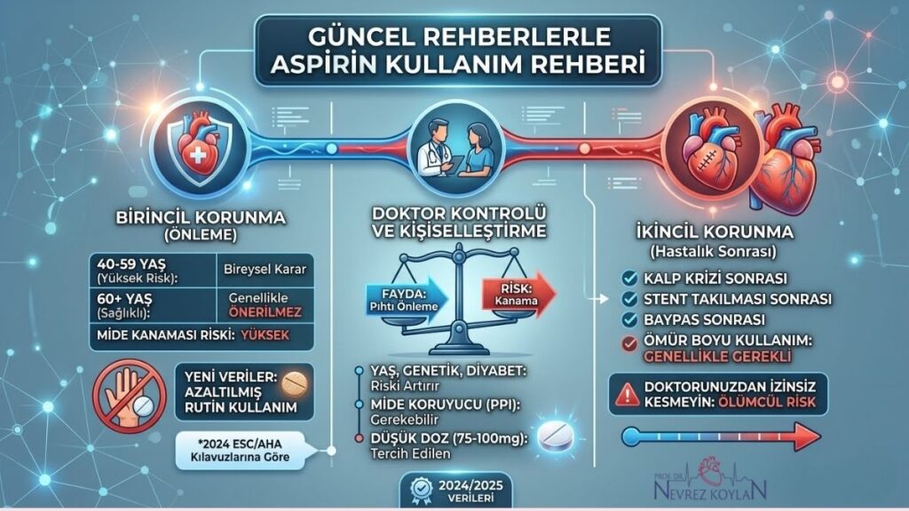 Güncel rehberlerle aspirin kullanm rehberi