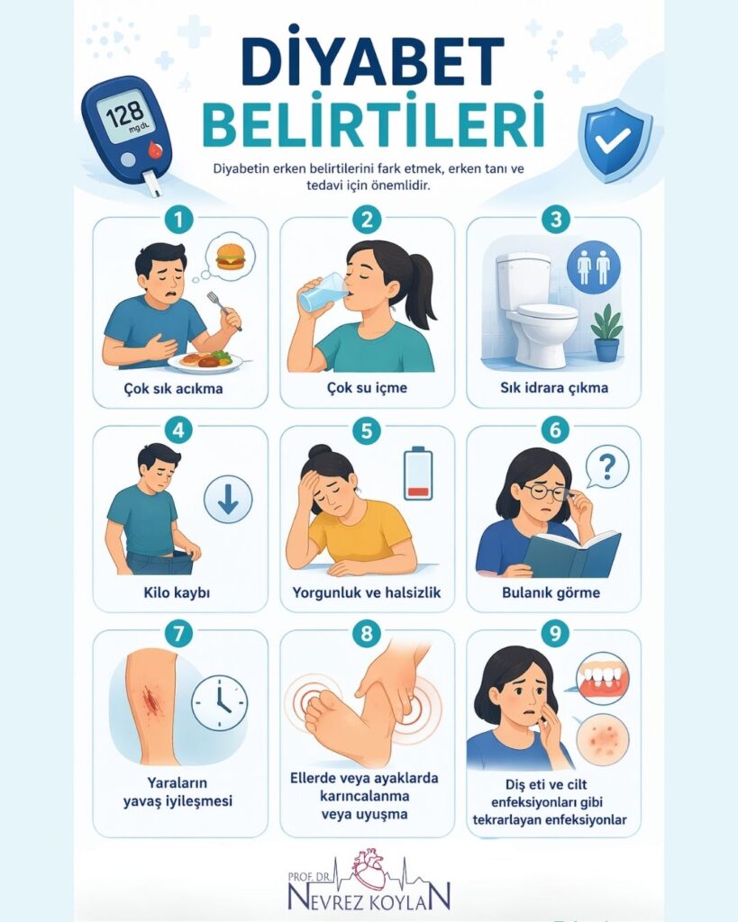 Diyabet belirtilerini gösteren Türkçe infografik: çok sık acıkma, aşırı su içme, sık idrara çıkma, kilo kaybı, yorgunluk ve halsizlik, bulanık görme, yaraların yavaş iyileşmesi, ellerde veya ayaklarda karıncalanma ya da uyuşma ve tekrarlayan diş eti ile cilt enfeksiyonları.