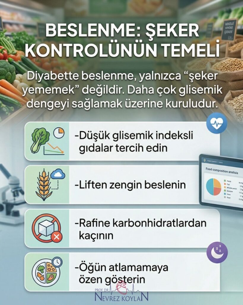 Diyabette beslenmenin önemini anlatan infografik: ‘Beslenme: Şeker kontrolünün temeli’ başlığı altında düşük glisemik indeksli gıdalar tüketme, liften zengin beslenme, rafine karbonhidratlardan kaçınma ve öğün atlamama önerileri; arka planda sebze, tahıl ve sağlıklı gıdalar bulunan market görseli.