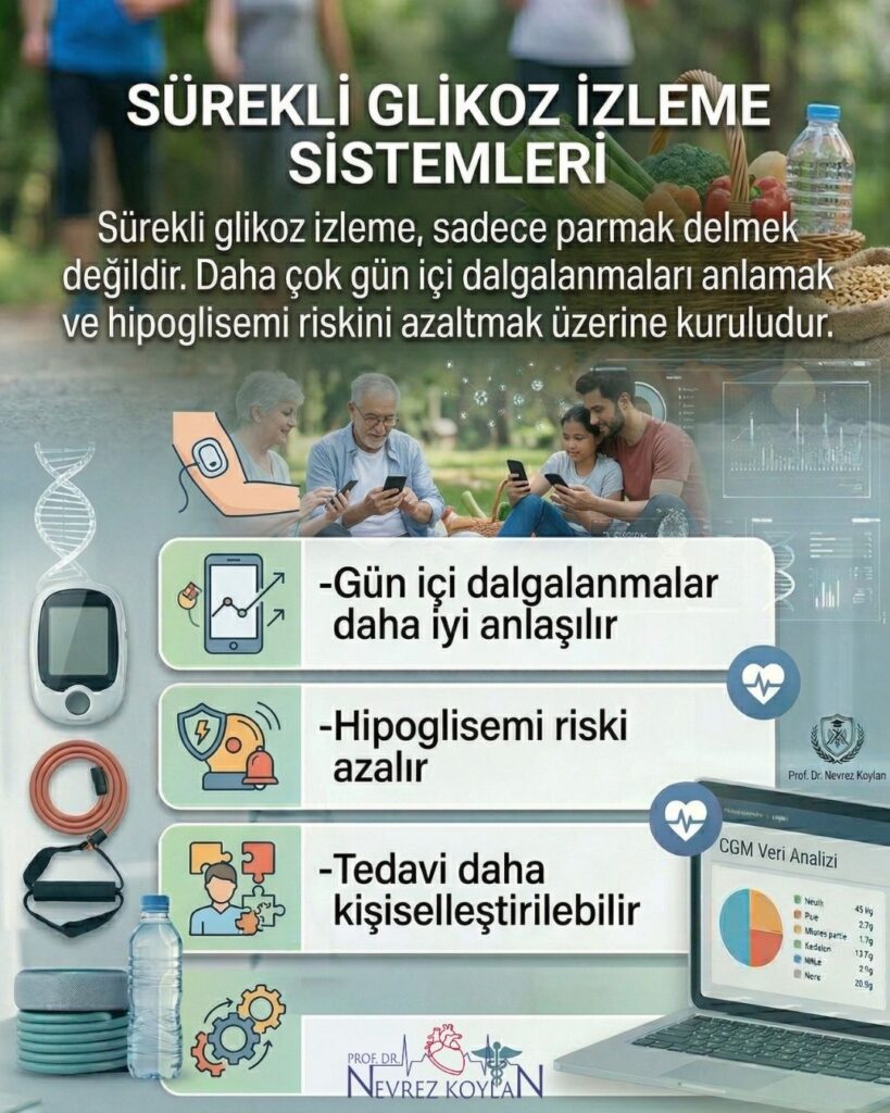 Sürekli glikoz izleme sistemlerini (CGM) anlatan infografik: gün içi kan şekeri dalgalanmalarının daha iyi anlaşılması, hipoglisemi riskinin azalması ve tedavinin kişiselleştirilebilmesi avantajlarını gösteren görsel; yanında sensör, glukometre ve veri analiz ekranı yer alıyor.