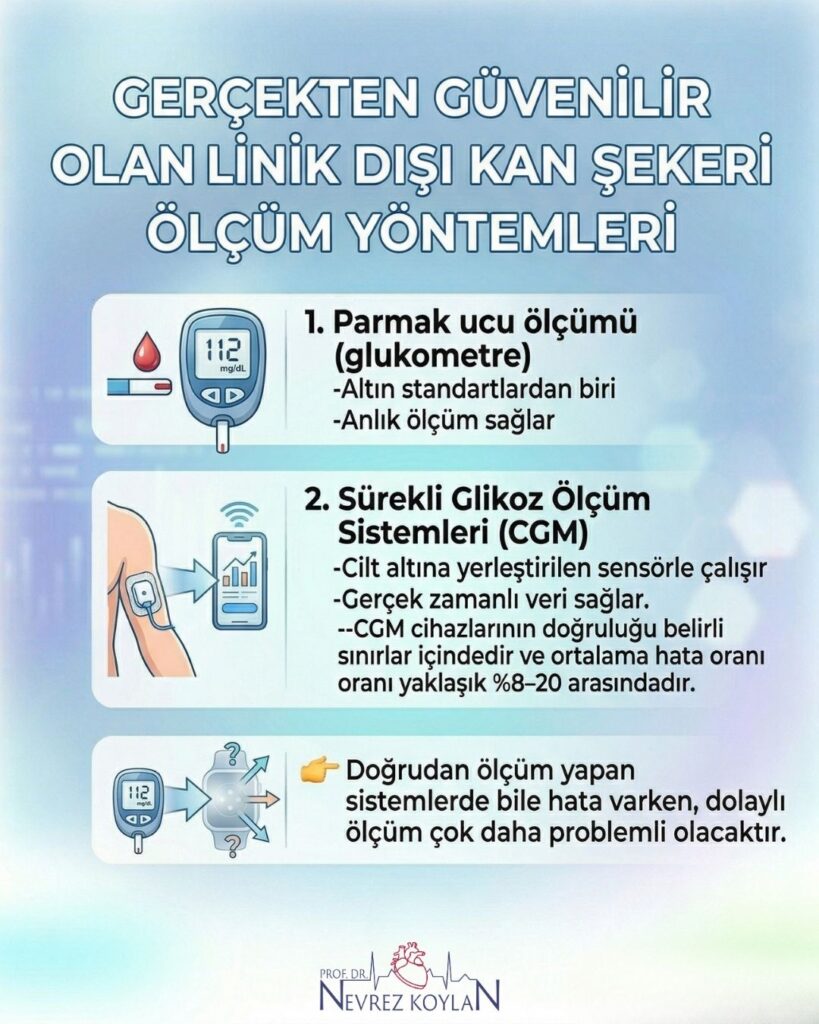 Güvenilir kan şekeri ölçüm yöntemleri infografik görseli. Geleneksel glukometre ile parmak ucu ölçümü ve cilt altına yerleştirilen CGM sensörlerinin doğruluk oranlarını içeren analiz. nevrezkoylan.com logolu, diyabet yönetimi ve tıbbi cihaz doğruluğu hakkında uzman bilgilendirme görseli.