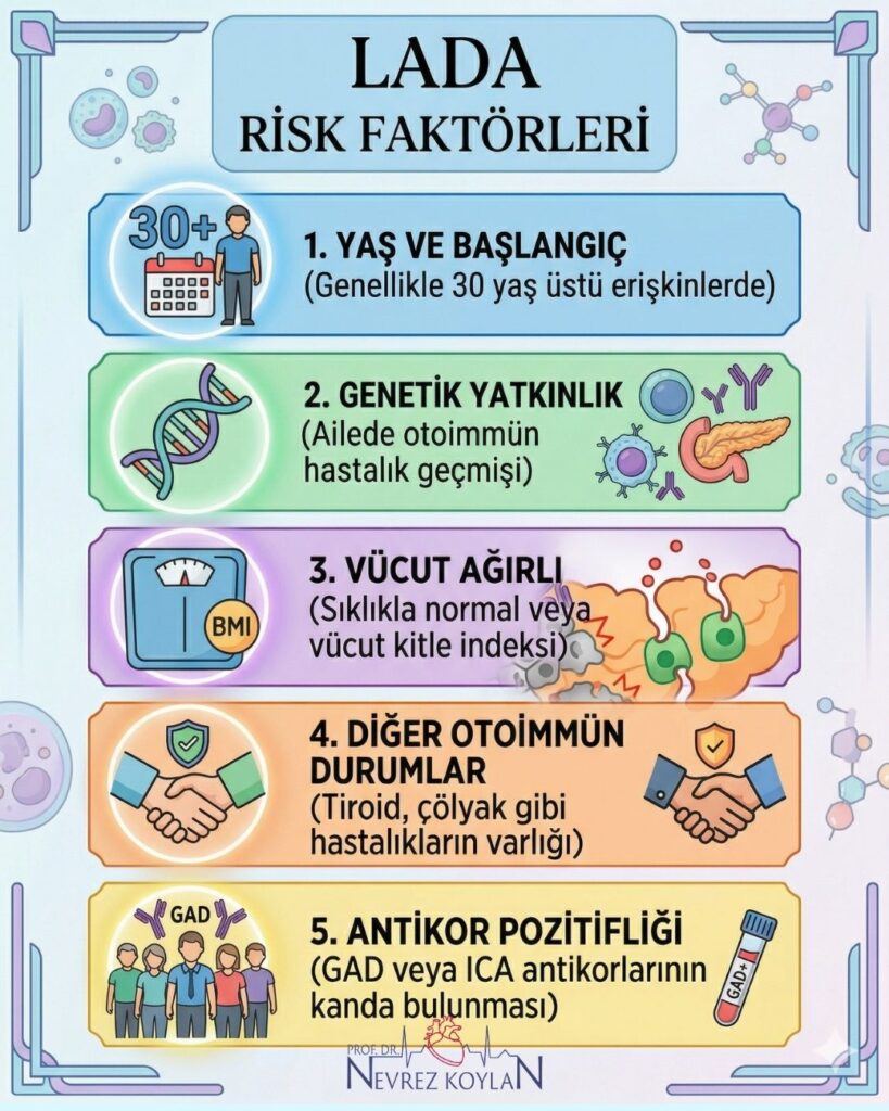 LADA risk faktörleri konulu infografik görseli