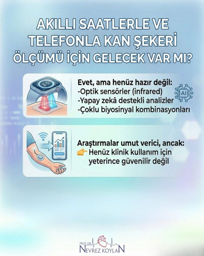 Akıllı saatlerde kan şekeri ölçümü teknolojisinin geleceğini inceleyen infografik. Görselde kızılötesi (infrared) optik sensörlerin deri altı ölçüm simülasyonu, yapay zeka destekli biyosinyal analizleri ve klinik kullanımın henüz yeterli güvenilirliğe sahip olmadığına dair uyarılar yer almaktadır. nevrezkoylan.com logolu tıbbi bilgilendirme görseli.