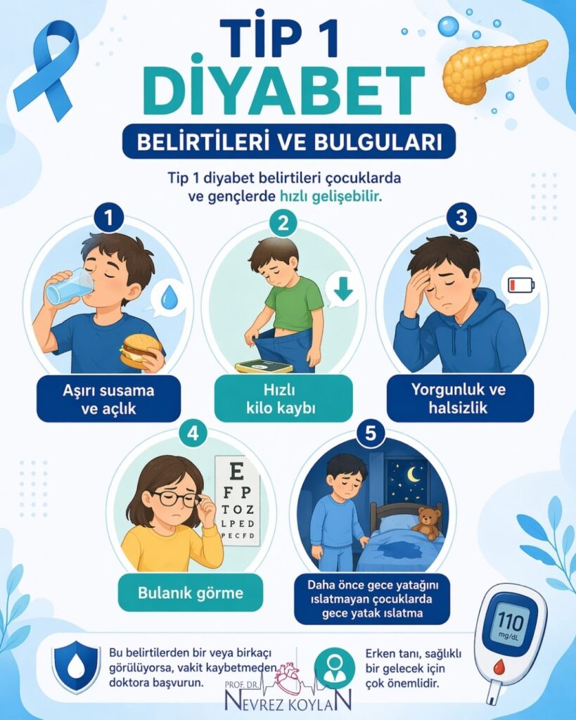 Tip 1 diyabet belirtilerini anlatan Türkçe infografik: aşırı susama ve açlık, hızlı kilo kaybı, yorgunluk ve halsizlik, bulanık görme ve daha önce gece altını ıslatmayan çocuklarda gece yatak ıslatma belirtileri ikonlarla gösteriliyor; erken tanının önemine vurgu yapılıyor.