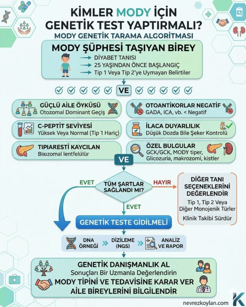 Kimler MODY için genetik test yaptırmalı konulu 