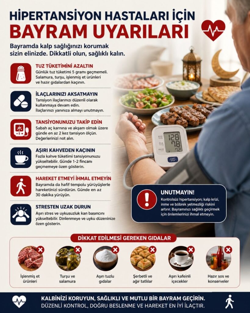 Hipertansiyon hastaları için bayram uyarılarını içeren infografik; tuz tüketimini azaltma, ilaçları aksatmama, tansiyon takibi, kahve sınırı, düzenli yürüyüş ve stres kontrolü önerileri listelenirken, sağ tarafta tansiyon ölçen bir kişi ve altta işlenmiş et, turşu, aşırı tuzlu gıdalar, şerbetli tatlılar ve kafeinli içeceklerden kaçınılması gerektiğini gösteren görseller yer alıyor.
