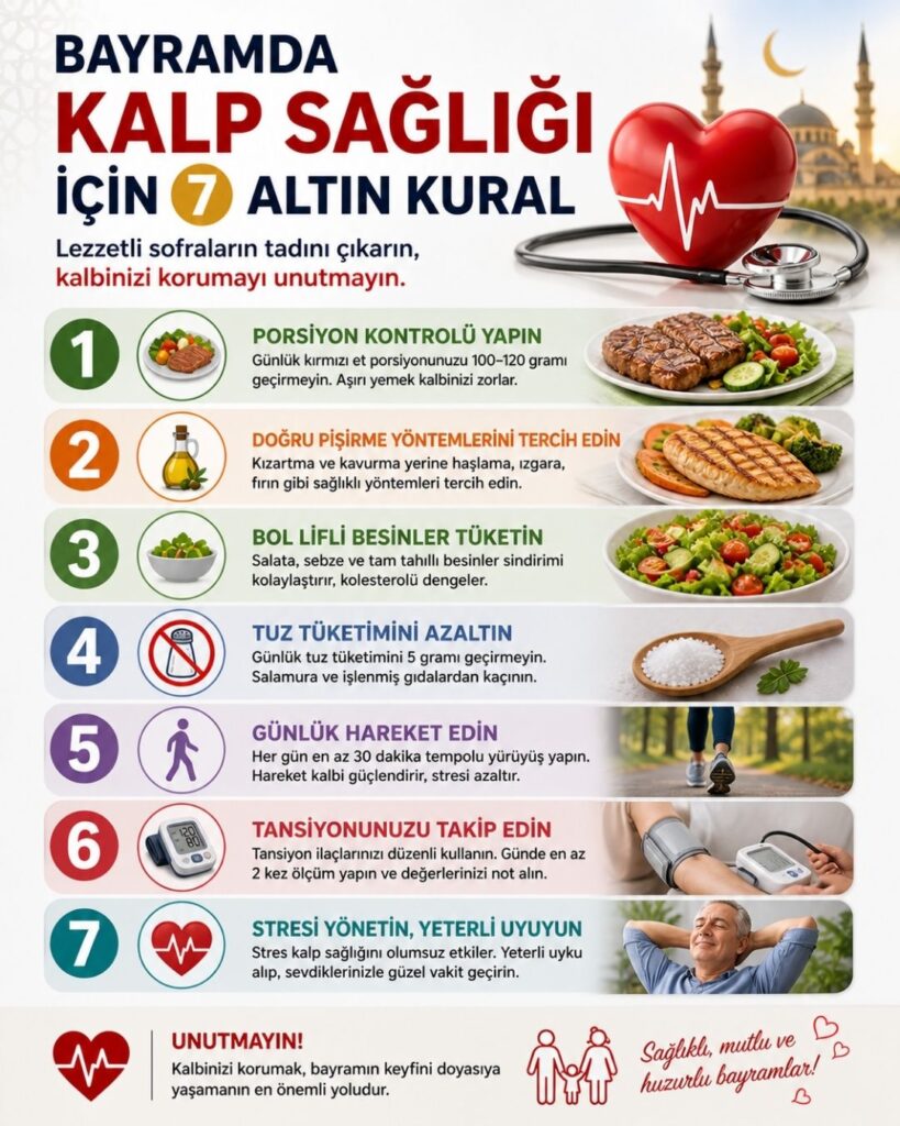 Bayramda kalp sağlığı için 7 altın kuralı anlatan infografik; porsiyon kontrolü, sağlıklı pişirme, lifli beslenme, tuz azaltma, günlük yürüyüş, tansiyon takibi ve stres yönetimi gibi öneriler ikonlar ve görsellerle sıralanırken, üstte kalp ve stetoskop görseli ile sağlıklı bayram mesajı vurgulanıyor.