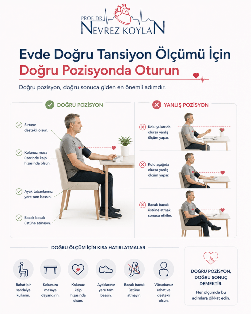 Minimalist sağlık temalı blog kapak görselinde üst bölümde Prof. Dr. Nevrez Koylan logosu yer alıyor. Sol tarafta büyük ve modern yazı tipiyle “Evde Tansiyon Ölçümü: Kapsamlı Rehber” başlığı bulunuyor; “Evde Tansiyon Ölçümü” lacivert, “Kapsamlı Rehber” ise kırmızı renkle vurgulanmış. Sağ tarafta ev ortamında oturan orta yaşlı bir kadın kendi tansiyonunu dijital tansiyon cihazıyla ölçüyor. Kadının kolunda tansiyon manşeti bulunuyor ve ölçüm cihazına sakin bir şekilde dokunuyor. Alt sol bölümde düşük opaklıklı kalp ve EKG çizimi yer alıyor. Açık tonlarda hazırlanmış sade, modern ve profesyonel görünümlü sağlık temalı bilgilendirici kapak görseli.