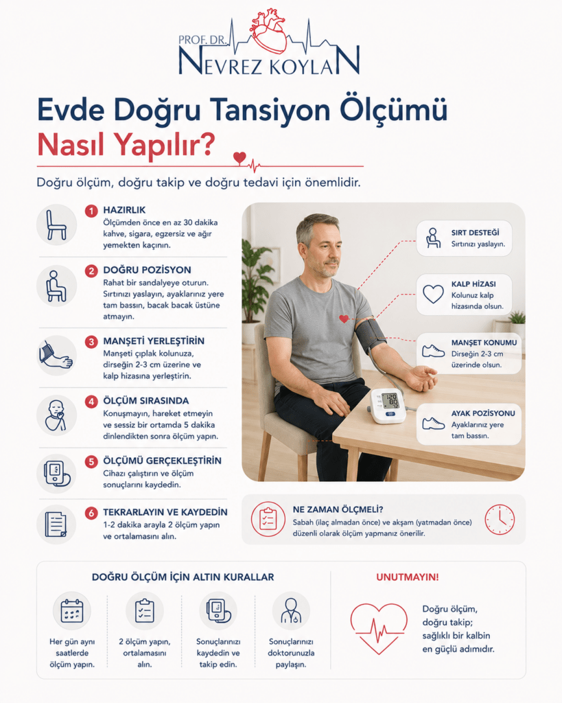 Minimalist tasarımlı sağlık infografiğinde üst bölümde Prof. Dr. Nevrez Koylan logosu ve “Evde Doğru Tansiyon Ölçümü Nasıl Yapılır?” başlığı yer alıyor. Sol tarafta evde doğru tansiyon ölçümü için adım adım yönergeler ikonlarla anlatılıyor: ölçüm öncesi hazırlık, doğru oturma pozisyonu, manşetin doğru yerleştirilmesi, ölçüm sırasında konuşmama, ölçüm sonuçlarını kaydetme ve ölçümü tekrarlama. Sağ tarafta masada oturan orta yaşlı bir erkeğin dijital tansiyon cihazıyla ölçüm yaptığı sahne bulunuyor. Görsel üzerinde sırt desteği, kolun kalp hizasında olması, manşet konumu ve ayak pozisyonu gibi doğru ölçüm detayları işaretlenmiş. Alt bölümde ölçüm saatleri ve doğru ölçüm için temel kurallar yer alıyor. Açık tonlarda hazırlanmış sade, modern ve bilgilendirici sağlık temalı görsel.