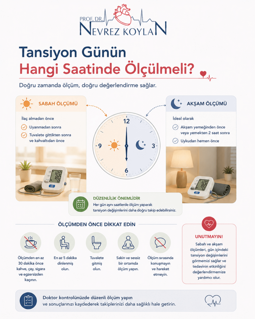 Minimalist sağlık infografiğinde üst bölümde Prof. Dr. Nevrez Koylan logosu ve “Tansiyon Günün Hangi Saatinde Ölçülmeli?” başlığı yer alıyor. Görselin ortasında sabah ve akşam ölçüm zamanlarını temsil eden büyük bir saat illüstrasyonu bulunuyor. Sol tarafta sabah ölçümü için öneriler yer alıyor: ilaç almadan önce, uyandıktan sonra, tuvalete gittikten sonra ve kahvaltıdan önce tansiyon ölçülmesi gerektiği belirtiliyor. Sağ tarafta ise akşam ölçümü için akşam yemeğinden önce veya yemekten iki saat sonra ve uyumadan hemen önce ölçüm yapılması öneriliyor. Alt bölümde düzenli ölçüm yapmanın önemi ile ölçüm öncesinde kahve, çay, sigara ve egzersizden kaçınılması gerektiğini anlatan ikonlu uyarılar bulunuyor. Açık tonlarda hazırlanmış sade, modern ve bilgilendirici sağlık temalı görsel.