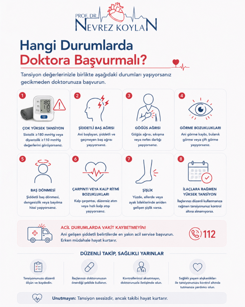 Minimalist sağlık infografiğinde üst bölümde Prof. Dr. Nevrez Koylan logosu ve “Hangi Durumlarda Doktora Başvurmalı?” başlığı yer alıyor. Görselde yüksek tansiyonla ilişkili acil uyarı belirtileri ikonlar ve kısa açıklamalarla anlatılıyor: sürekli 140/90 mmHg üzerindeki değerler, şiddetli baş ağrısı, göğüs ağrısı, nefes darlığı, ani tansiyon yükselmesi ve 180/120 mmHg üzerindeki acil durum değerleri. Orta bölümde dijital tansiyon cihazı ve sağlık profesyoneli temalı sade illüstrasyonlar bulunuyor. Alt bölümde “Belirtileri ciddiye alın” mesajı ve düzenli doktor kontrolünün önemini vurgulayan bilgilendirme kutusu yer alıyor. Açık tonlarda hazırlanmış sade, modern ve bilgilendirici sağlık temalı eğitim görseli.