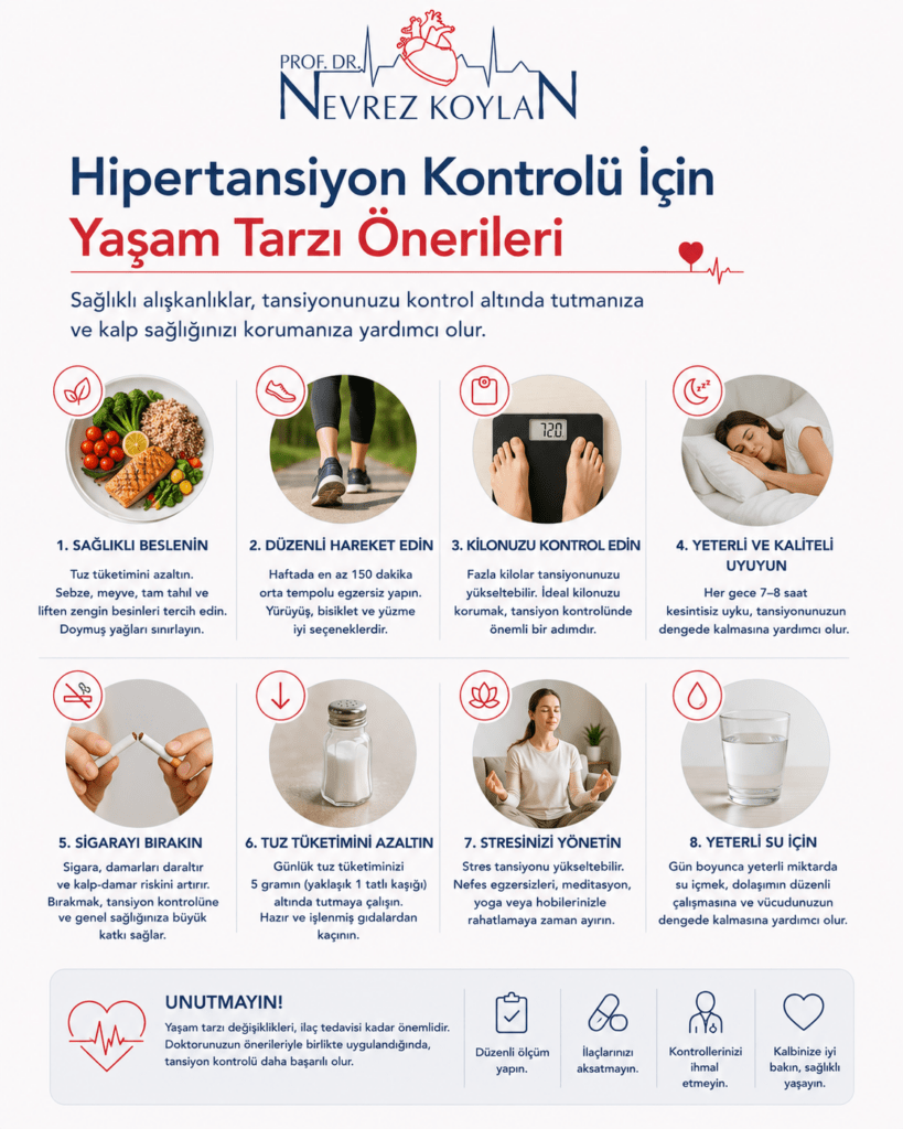 Minimalist sağlık infografiğinde üst bölümde Prof. Dr. Nevrez Koylan logosu ve “Hipertansiyon Kontrolü İçin Yaşam Tarzı Önerileri” başlığı yer alıyor. Görselde hipertansiyon kontrolü için sekiz temel yaşam tarzı önerisi ikonlar ve fotoğraflarla anlatılıyor: sağlıklı beslenme, düzenli egzersiz yapma, kilo kontrolü, kaliteli uyku, sigarayı bırakma, tuz tüketimini azaltma, stres yönetimi ve yeterli su içme. Her bölümde kısa açıklamalar ve ilgili görseller bulunuyor; örneğin sağlıklı tabak, yürüyüş yapan kişi, tartı, uyuyan kadın, kırılmış sigara ve meditasyon yapan kişi gibi. Alt bölümde düzenli ölçüm yapma, ilaçları aksatmama ve doktor kontrollerini ihmal etmeme önerileri yer alıyor. Açık tonlarda hazırlanmış sade, modern ve bilgilendirici sağlık temalı eğitim görseli.