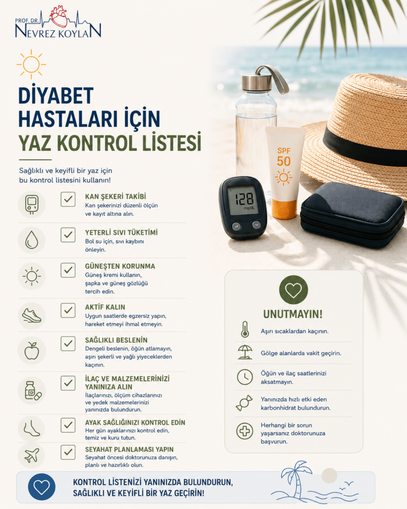 Minimalist sağlık infografiğinde açık krem tonlarında bir arka plan üzerinde “Diyabet Hastaları İçin Yaz Kontrol Listesi” başlığı yer alıyor. Sağ tarafta plaj manzarası önünde su şişesi, güneş kremi, glukometre, hasır şapka ve diyabet taşıma çantası bulunuyor. Sol bölümde kan şekeri takibi, yeterli sıvı tüketimi, güneşten korunma, düzenli egzersiz, sağlıklı beslenme, ilaç ve ölçüm malzemelerini yanında bulundurma, ayak bakımı ve seyahat planlaması gibi yaz dönemine özel öneriler yeşil onay ikonlarıyla sıralanıyor. Alt bölümde aşırı sıcaklardan kaçınma, öğün ve ilaç saatlerini aksatmama ve hızlı etkili karbonhidrat taşıma gibi hatırlatmalar yer alıyor. Görselin üst kısmında Prof. Dr. Nevrez Koylan logosu bulunuyor ve genel tasarım yaz aylarında güvenli diyabet yönetimini modern, ferah ve minimalist bir tarzla anlatıyor.