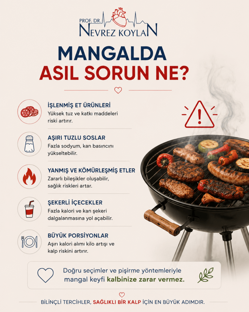 Minimalist tasarımlı 4:5 oranlı sağlık temalı görselde üst bölümde “Mangalda Asıl Sorun Ne?” başlığı dikkat çekici büyük puntolarla yer alıyor. Görsel ikiye ayrılmış karşılaştırmalı bir düzen içeriyor. Bir tarafta işlenmiş et ürünleri, aşırı tuzlu soslar, şekerli gazlı içecekler ve yanmış mangal etleri koyu kırmızı tonlarla gösterilirken diğer tarafta sebze ağırlıklı kalp dostu mangal tabağı, limonlu su ve kontrollü pişirilmiş ızgara ürünleri bulunuyor. Görselde küçük kalp, uyarı ve beslenme ikonları kullanılarak sağlıksız tercihler ile daha dengeli seçimler arasındaki fark vurgulanıyor. Açık krem tonlu arka plan, doğal gün ışığı ve sade tipografi görsele modern, ferah ve bilinçli beslenme odaklı bir atmosfer kazandırıyor.
