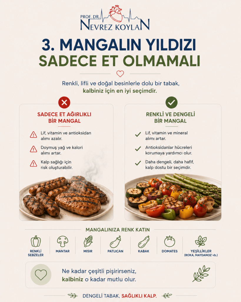 Minimalist tasarımlı 4:5 oranlı sağlık temalı görselde üst bölümde Prof. Dr. Nevrez Koylan logosu ve büyük puntolarla “3. Mangalın Yıldızı Sadece Et Olmamalı” başlığı yer alıyor. Görselin merkezinde renkli sebze şişleri, közlenmiş kabak, kırmızı ve sarı biber, domates, mantar, kuşkonmaz ve mor soğanlarla hazırlanmış sağlıklı bir mangal tabağı bulunuyor. Sebzelerin yanında küçük kalp ve yaprak ikonları yer alırken lif, vitamin ve antioksidan desteğini anlatan kısa bilgilendirici metinler minimalist tipografiyle sunuluyor. Alt bölümde “Sebzeler sofranıza hem lezzet hem denge katar” mesajı dikkat çekici şekilde vurgulanıyor. Açık krem tonlu arka plan, doğal gün ışığı ve sade tasarım dili görsele ferah, modern ve kalp dostu yaz mangalı atmosferi kazandırıyor.