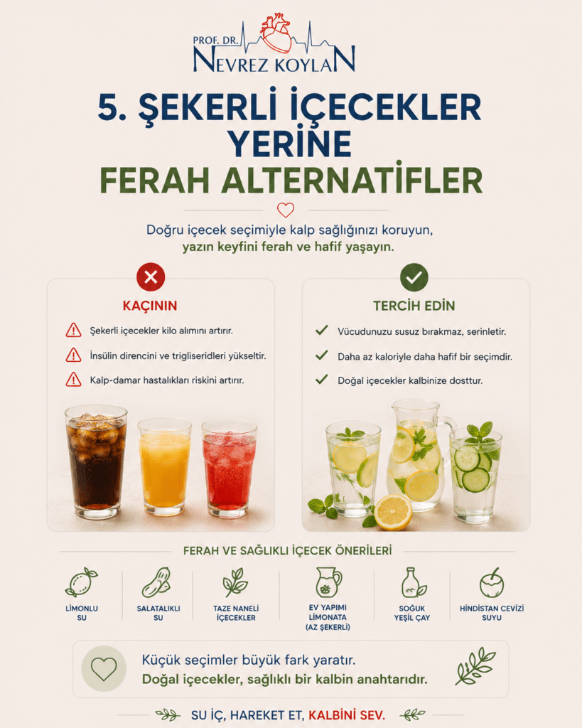 Minimalist tasarımlı 4:5 oranlı sağlık temalı görselde üst bölümde Prof. Dr. Nevrez Koylan logosu ve büyük puntolarla “5. Şekerli İçecekler Yerine Ferah Alternatifler” başlığı yer alıyor. Görsel ikiye ayrılmış karşılaştırmalı bir düzen içeriyor. Sol tarafta gazlı içecekler, şekerli meşrubatlar ve renkli hazır içecekler kırmızı uyarı ikonlarıyla gösteriliyor. Sağ tarafta ise limonlu su, naneli ayran, şekersiz soğuk çay ve salatalıklı ferah içecekler yeşil onay ikonlarıyla sunuluyor. Alt bölümde “Doğal içecek seçimleri kalbinizi ve yaz enerjinizi koruyabilir” mesajı dikkat çekici şekilde vurgulanıyor. Küçük su damlası, limon, nane yaprağı ve kalp ikonları tasarımı destekliyor. Açık krem tonlu arka plan, doğal gün ışığı ve sade tipografi görsele modern, ferah ve sağlıklı yaz mangalı atmosferi kazandırıyor.