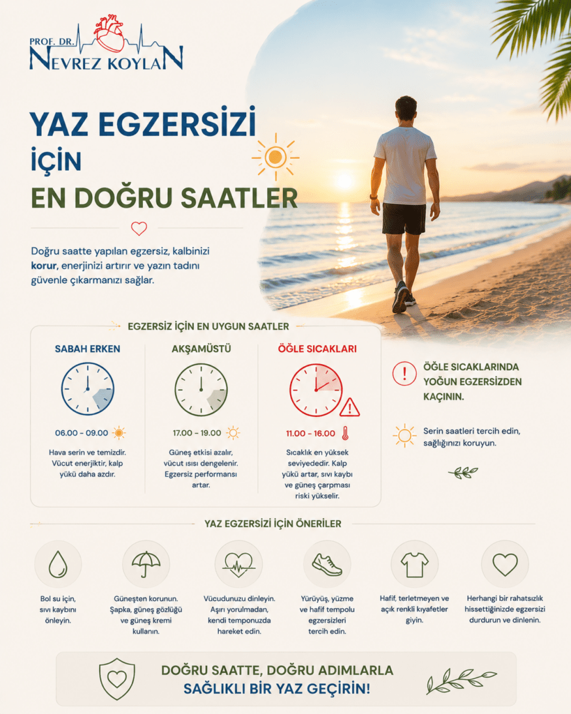 Minimalist tasarımlı 4:5 oranlı sağlık temalı plaj yürüyüşü görselinde üst bölümde “Yaz Egzersizi İçin En Doğru Saatler” başlığı yer alıyor. Görselin merkezinde gün doğumu ve gün batımına yakın saatlerde sahil boyunca yürüyüş yapan sportif bir kişi bulunuyor. Arka planda turkuaz deniz, sakin plaj atmosferi, hafif güneş ışığı ve palmiye yaprakları yaz hissini güçlendiriyor. Görselde sabah ve akşam saatlerini temsil eden küçük saat ve güneş ikonları bulunurken, öğle sıcağını temsil eden kırmızı uyarı sembolleri dikkat çekiyor. Alt bölümde “Sabah erken ve akşamüstü saatleri egzersiz için daha güvenlidir” mesajı sade tipografiyle vurgulanıyor. Küçük kalp, su damlası, yürüyüş ve güneş ikonları tasarımı destekliyor. Açık krem tonlu arka plan, doğal gün ışığı ve ferah kompozisyon görsele modern, sakin ve kalp dostu yaz egzersizi atmosferi kazandırıyor.