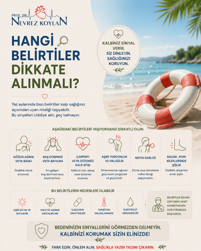 Minimalist tasarımlı 4:5 oranlı sağlık temalı görselde üst bölümde Prof. Dr. Nevrez Koylan logosu ve büyük puntolarla “Hangi Belirtiler Dikkate Alınmalı?” başlığı yer alıyor. Görselin merkezinde plaj ortamında göğsünü tutan ve hafif halsiz görünen bir kişi bulunuyor. Arka planda turkuaz deniz, açık gökyüzü ve sıcak yaz güneşi yaz atmosferini yansıtıyor. Görselin çevresinde göğüs ağrısı, nefes darlığı, baş dönmesi, çarpıntı, aşırı halsizlik ve baygınlık hissi gibi belirtileri temsil eden minimalist ikonlar ve kısa bilgilendirici açıklamalar yer alıyor. Alt bölümde “Bu belirtileri hafife almayın, gerektiğinde tıbbi destek alın” mesajı dikkat çekici şekilde öne çıkarılıyor. Küçük kalp, termometre, nabız çizgisi ve uyarı ikonları tasarımı destekliyor. Açık krem tonlu arka plan, doğal gün ışığı ve sade tipografi görsele modern, ferah ve bilinçli yaz sağlığı atmosferi kazandırıyor.