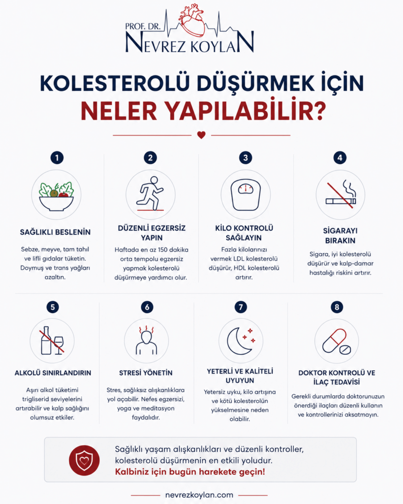 Minimalist sağlık infografiğinde sağlıklı beslenme, egzersiz, sigarayı bırakma ve düzenli kontrol gibi kolesterolü düşürmeye yardımcı yaşam tarzı önerileri sade ikonlarla gösteriliyor.