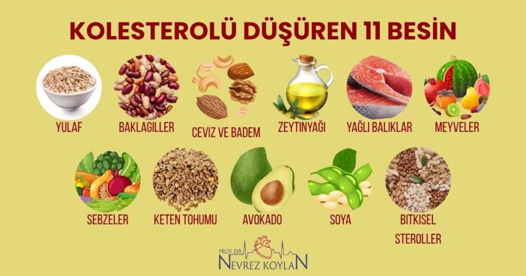 LDL kolesterolü azaltmaya yardımcı olan 11 sağlıklı gıda seçeneği tablosu