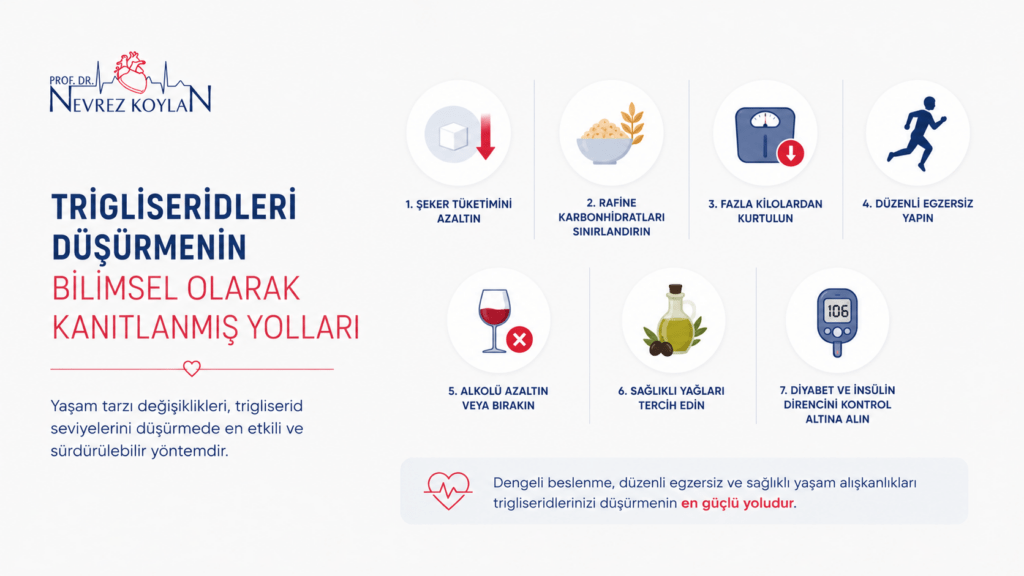 Trigliseridleri düşürmenin bilimsel olarak kanıtlanmış yollarını gösteren minimalist sağlık görseli.